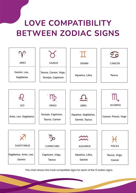 zodiac signs and matches